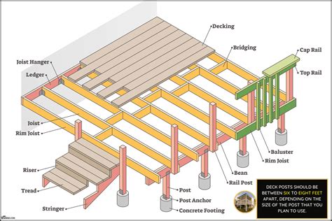 how far apart should fascia be fixed